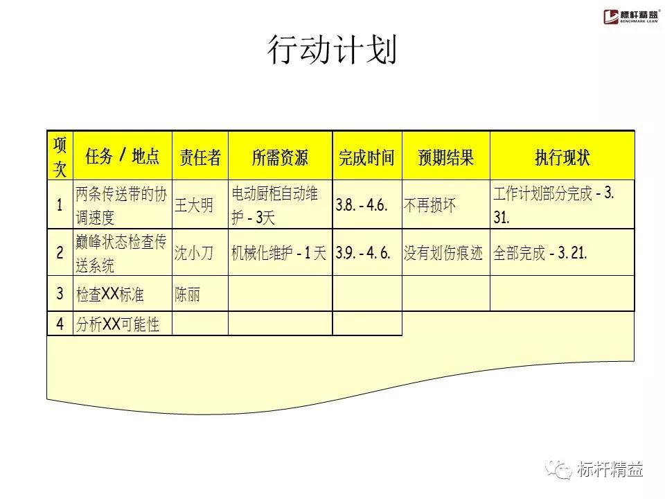 pdca是精益管理方法吗,精益质量管理pdca基本方法