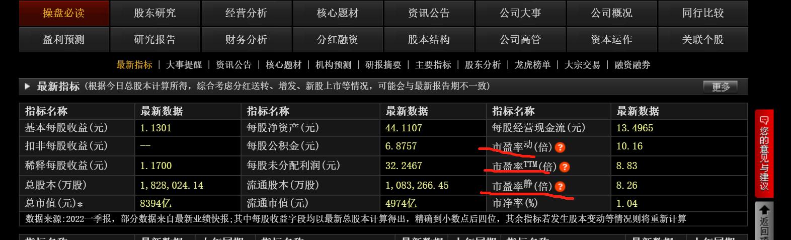股价计算公式与股价的关系,计算股价低点公式