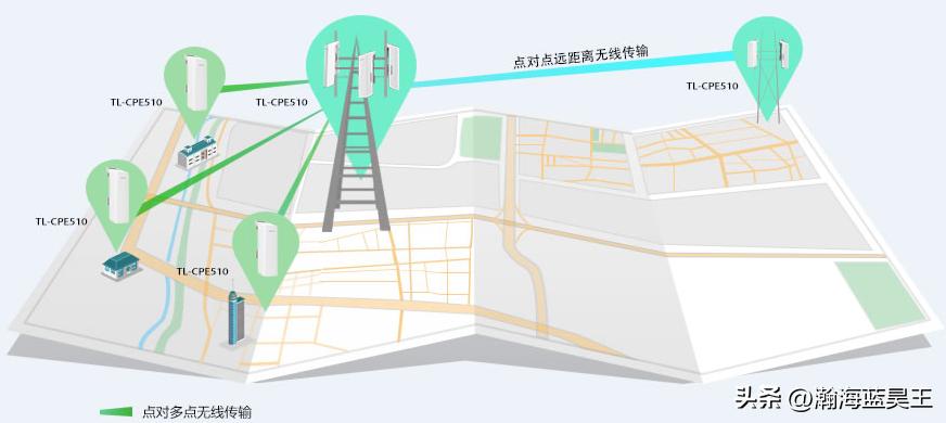 农村无线宽带接入解决方案