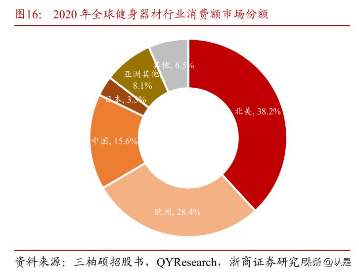 舒华体育市场竞争力不足之处,舒华体育背后的科技力量