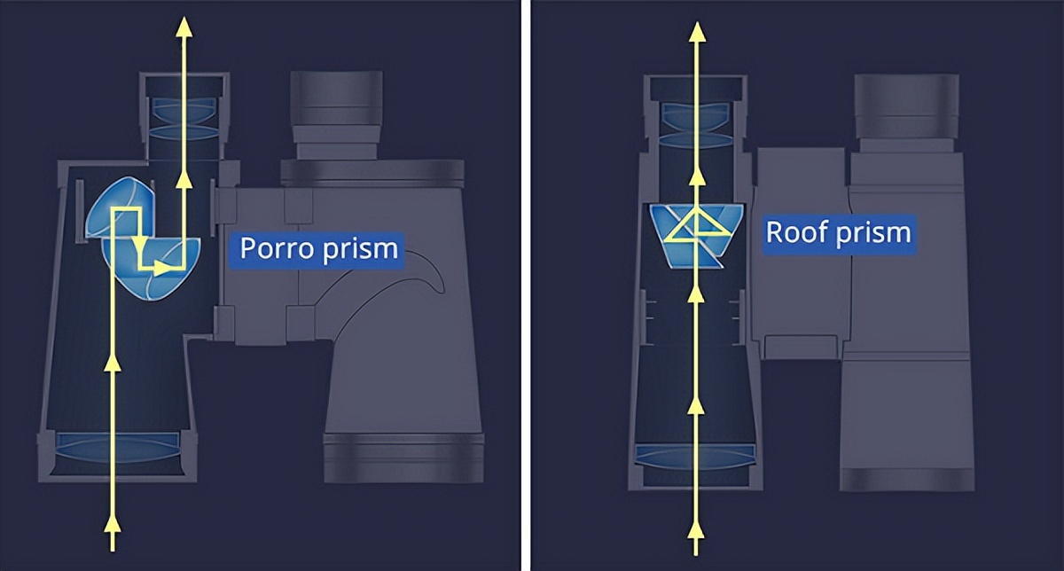怎样选购家用望远镜,防水望远镜如何选购