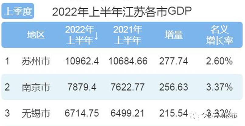 金鸡湖边上城市广场,中环广场新消息