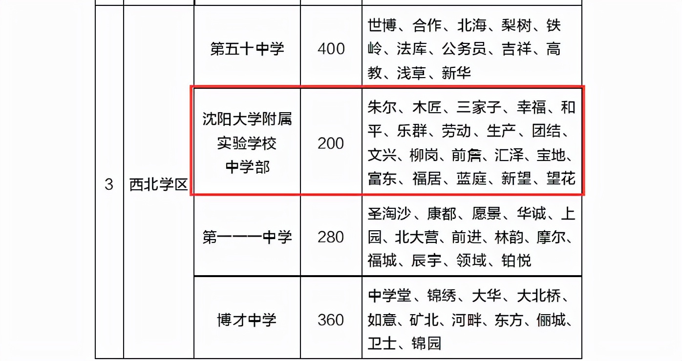瞒不住了！大东又一所学校悄悄更名“尚品”