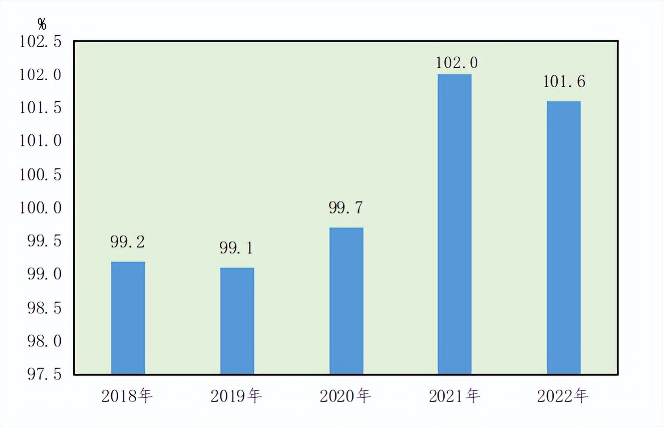 2022年武汉市经济社会统计公报,国民经济和社会发展统计公报2020