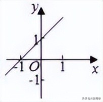 2020沈阳市于洪区中考数学一模,沈阳市于洪区2020二模数学卷答案