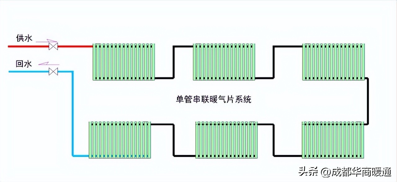 暖气片串联不热怎么修,暖气片末端不热解决方法