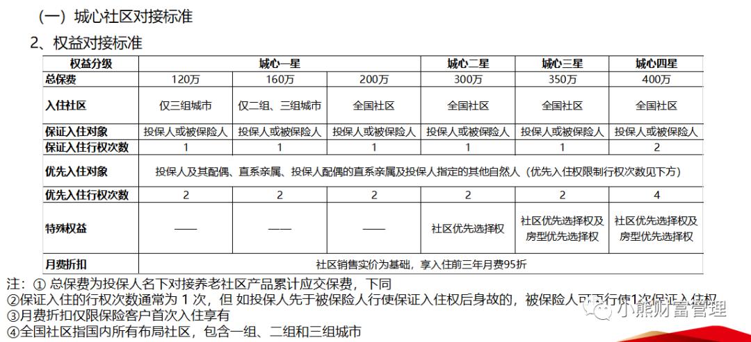 大盈之家2.0养老年金保险,终身型带分红的商业养老年金