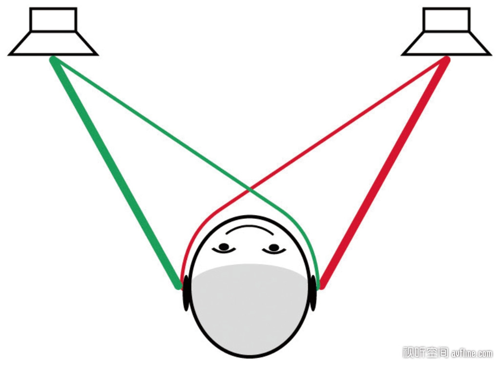 将入门级母带*听设监备**带回家：试听splOne系列产品