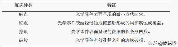 机器视觉玻璃检测论文,玻璃ccd视觉检测技术
