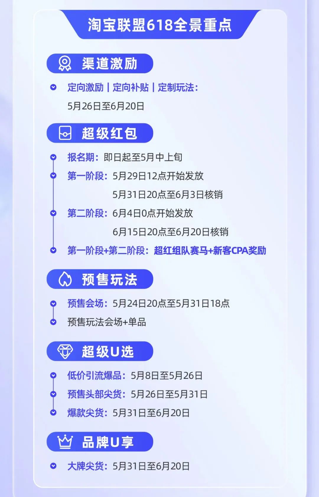 淘宝店铺3000万总销量,淘宝如何通过淘宝客成交