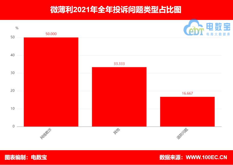 寰杽鍒╁彲闈犲悧,寰杽鍒╁彲淇″害楂樺悧