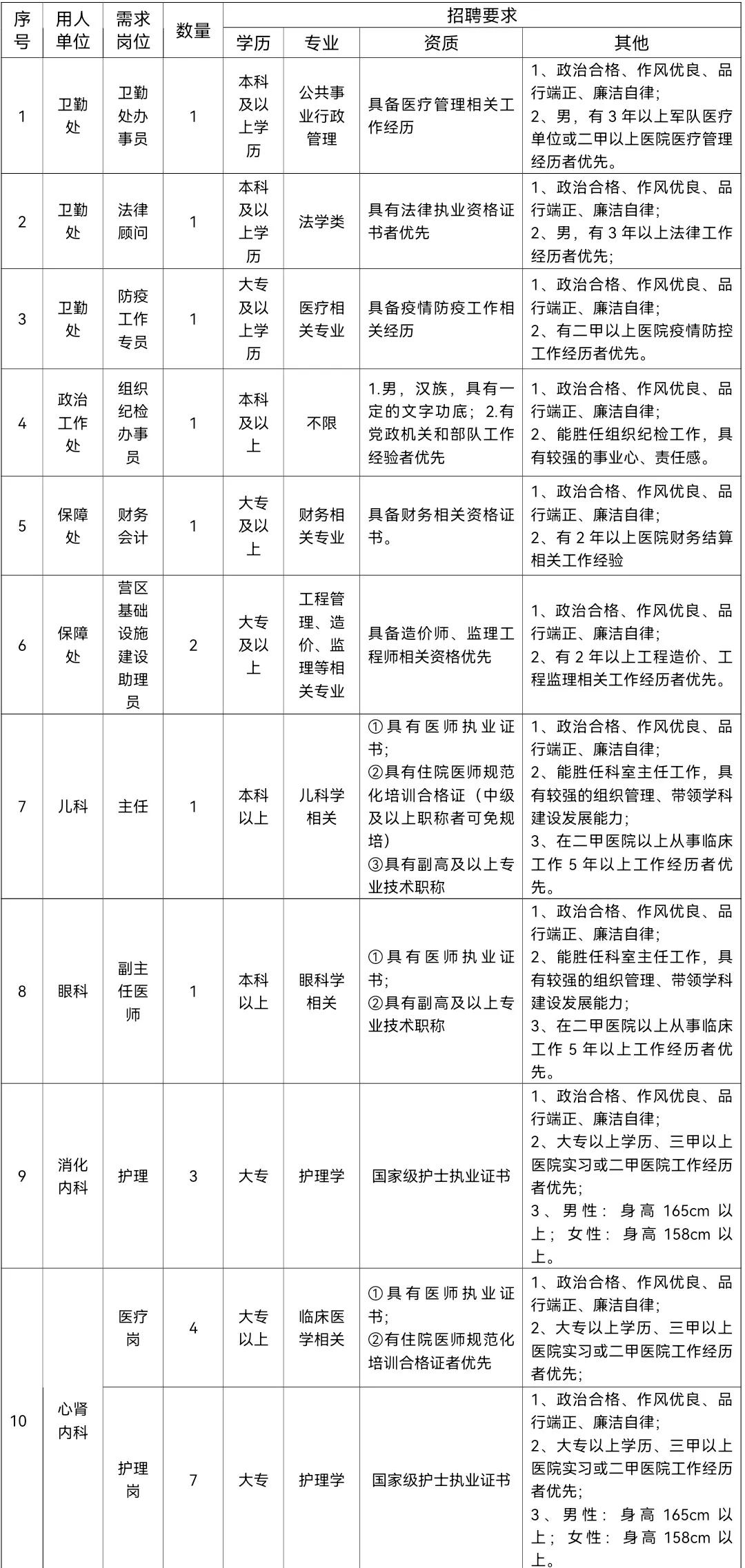 陆军第九五〇医院虚位以待，“职”等你来