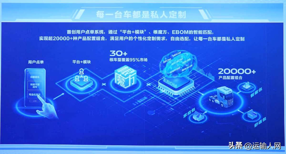 北汽重卡大揭秘,北汽重卡吹响了集结号