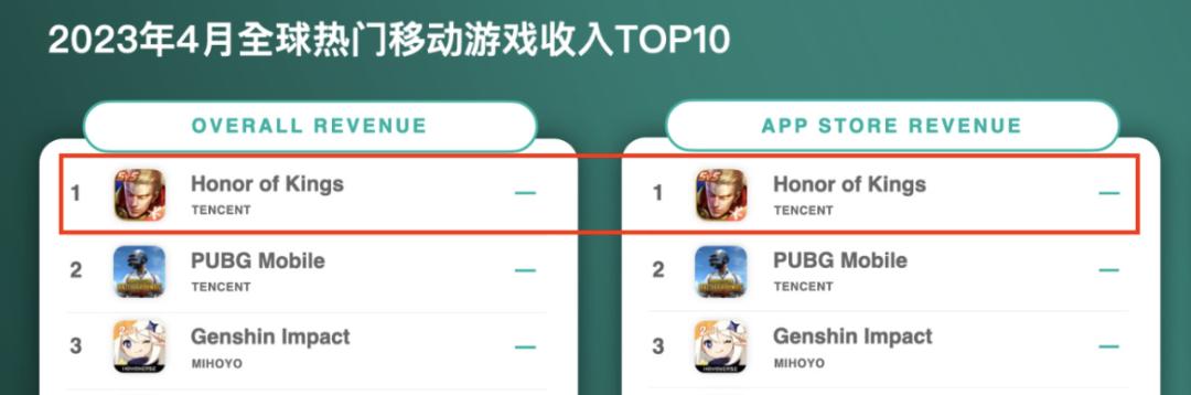 王者荣耀能赚最多金币的模式,王者荣耀真的能赚钱