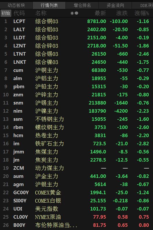 美元黄金原油齐涨,原油美元及黄金上周走势分析