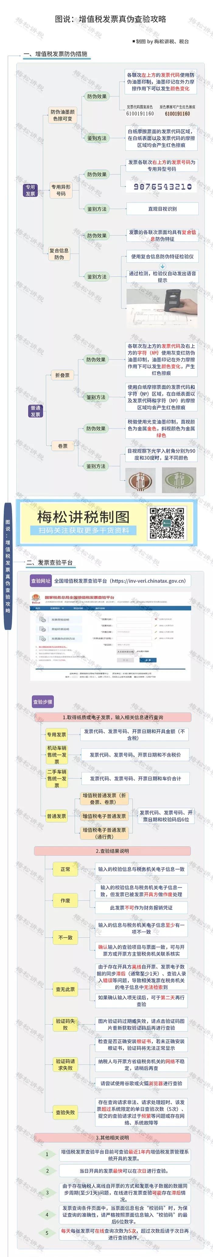 开发票要加钱可以投诉吗,开发票要求补税合法吗