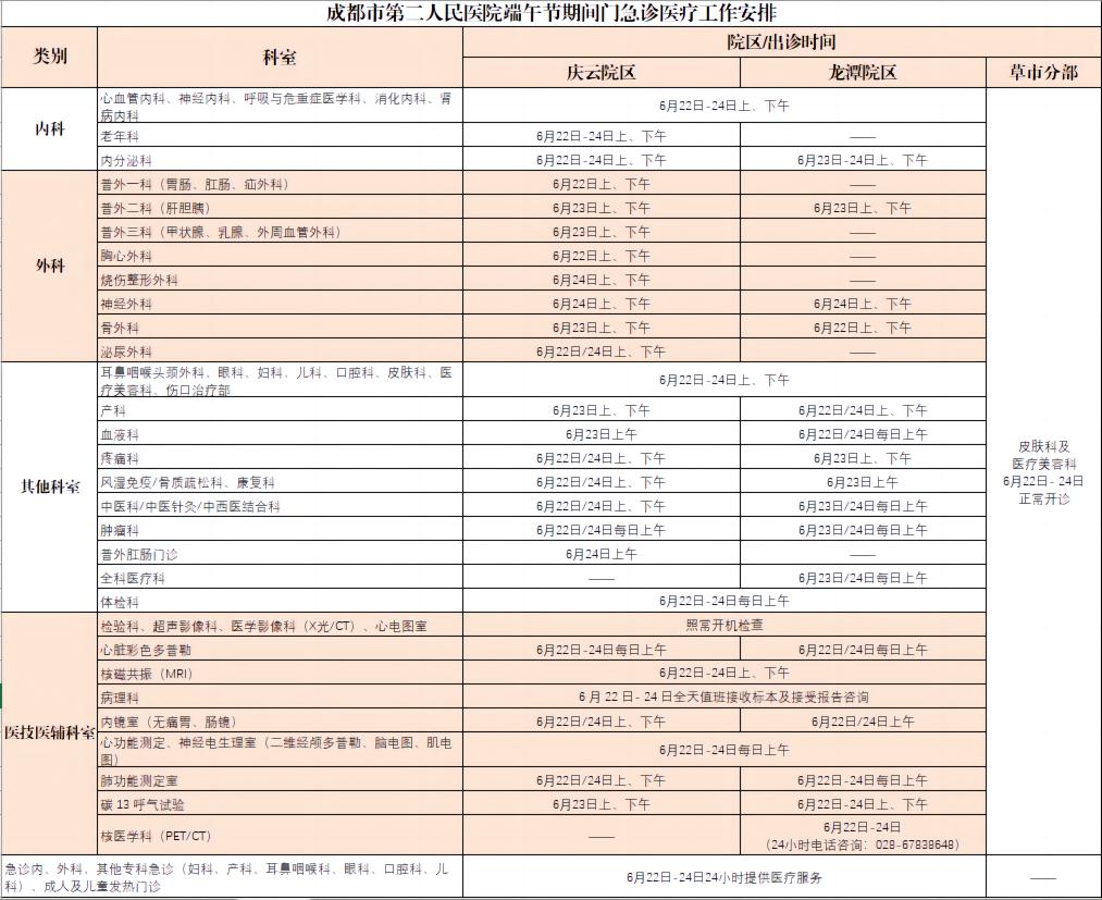 成都市二医院端午节上班吗,成都端午节医院正常上班吗