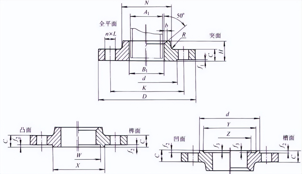 12种法兰图示,各类型法兰讲解
