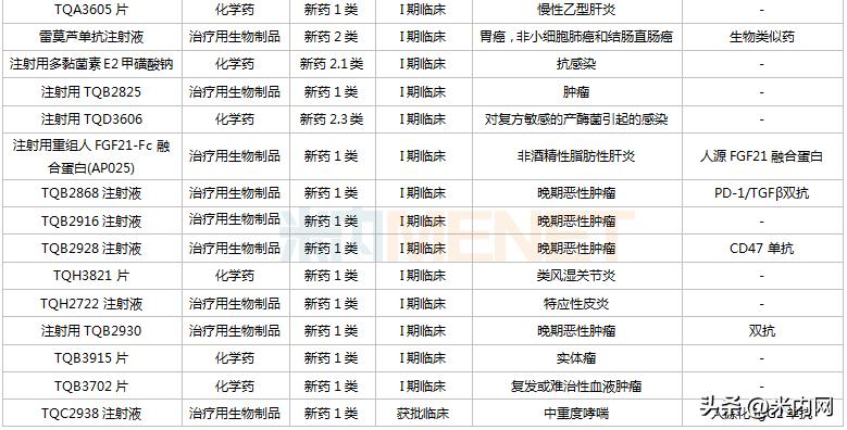 正大天晴新药价格表,正大天晴破冰仿制药开启新战局