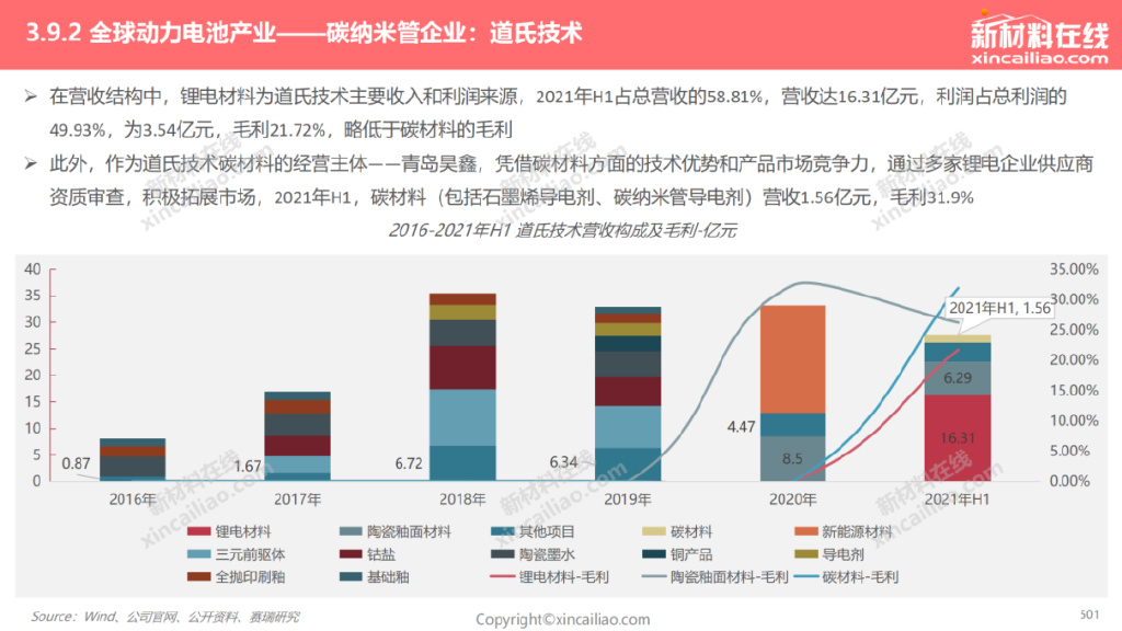 未来5年新能源汽车电池发展趋势,新能源汽车动力电池退役市场预测