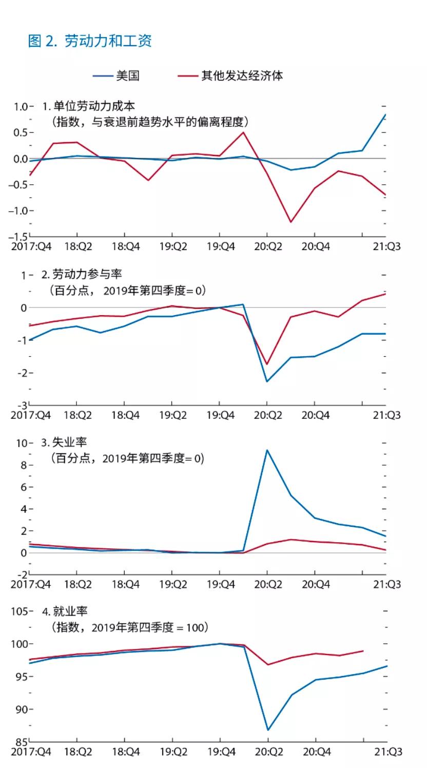 最新全球经济预测,2019全球经济分析