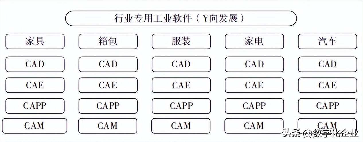 中国工业软件发展迎来政策窗口期,对工业软件发展的建议