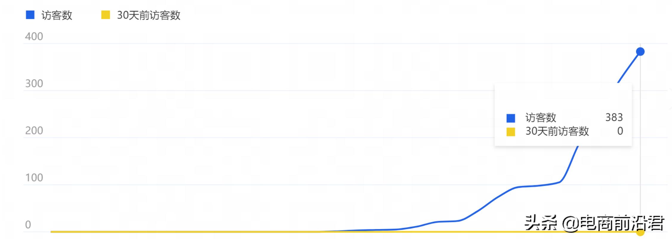 送给做电商朋友的礼物,送给正在努力创业的自己