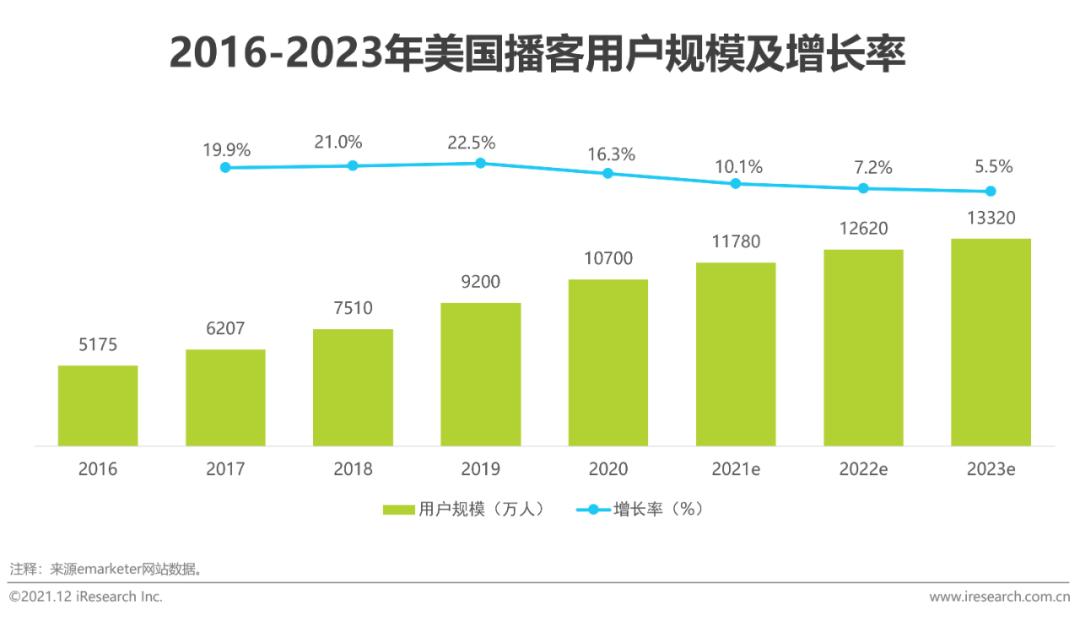 2020年中国网络经济发展研究报告,中国音频传媒发展研究报告2021