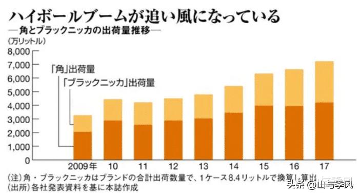日本威士忌到底有多厉害,日本威士忌是如何崛起的