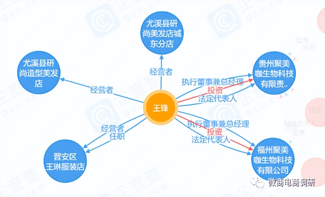 聚美咖可以抗衰老、逆生长？虚假宣传、“拉人头”涉嫌违法违规