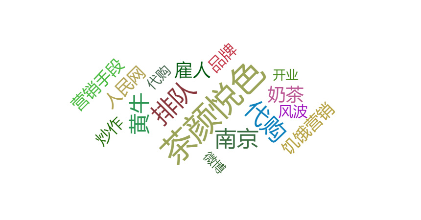 茶颜悦色营销现状调查 (茶颜悦色营销存在的问题分析)