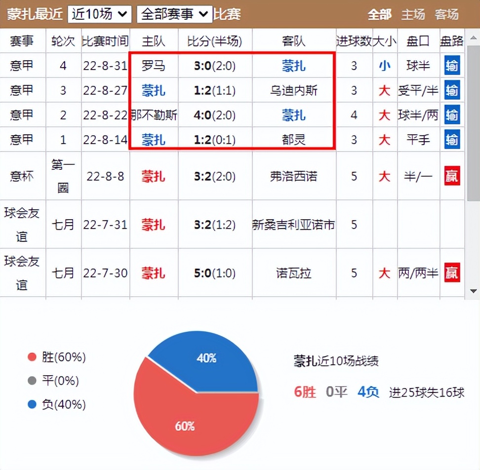 意甲蒙扎vs拉齐奥,意甲蒙扎1-2亚特兰大