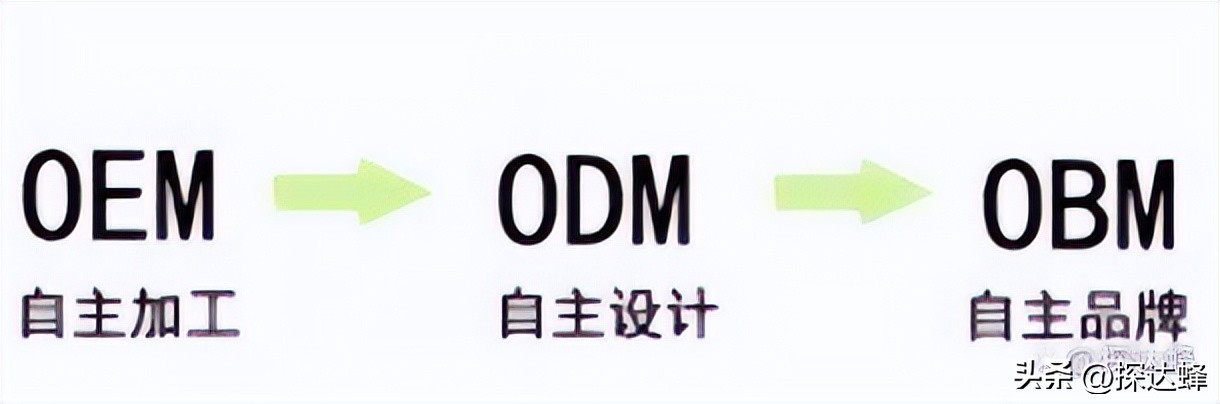 外贸商业模式引流,外贸销售模式新套路