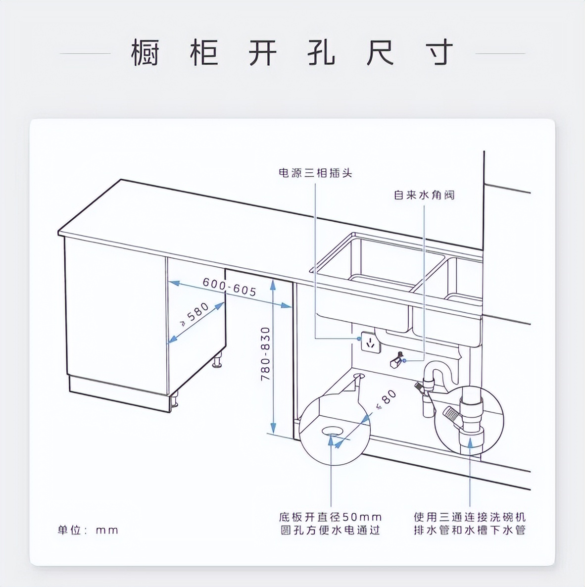 做橱柜怎么预留蒸烤一体机的尺寸,u型橱柜一边宽一边窄的尺寸设计