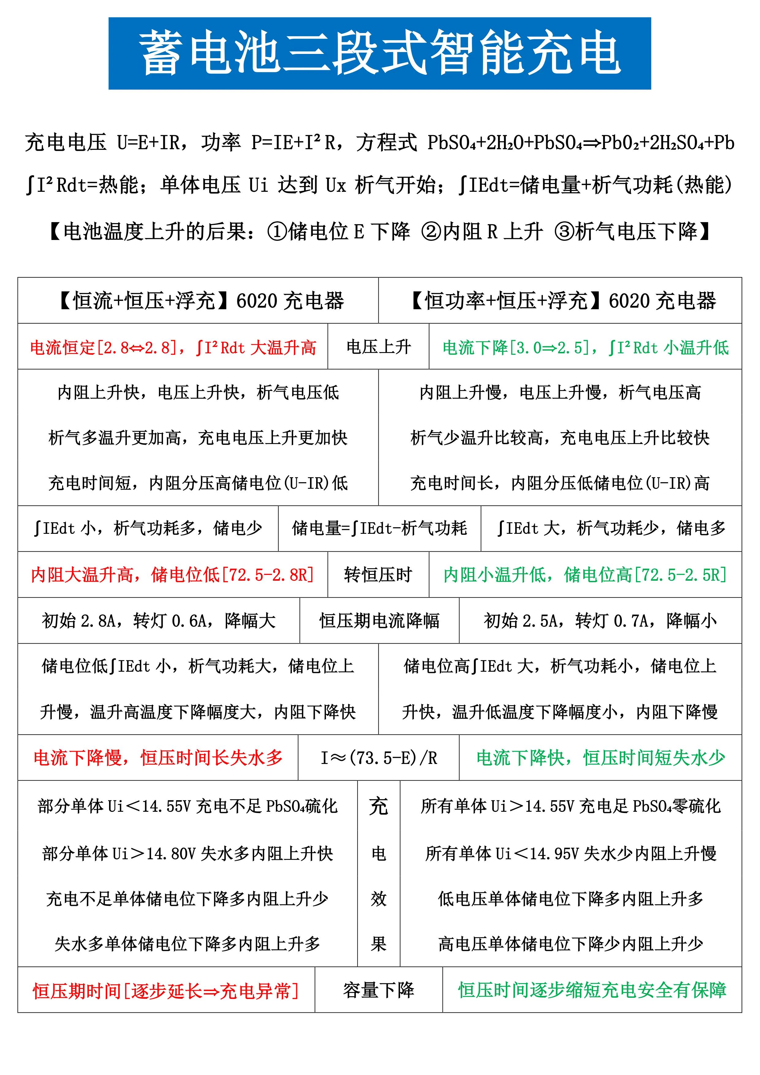 铅酸蓄电池专用充电器48伏,铅酸充电器能充锂电吗
