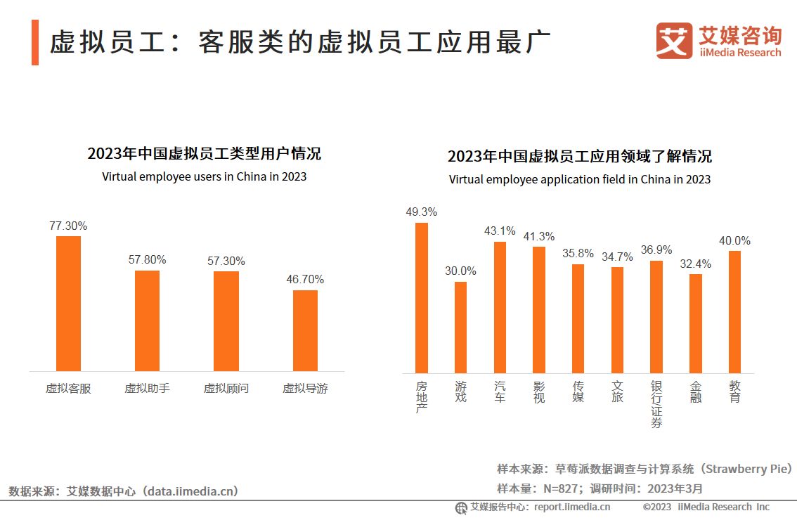 2022虚拟人产业研究报告,中国虚拟人产业发展白皮书
