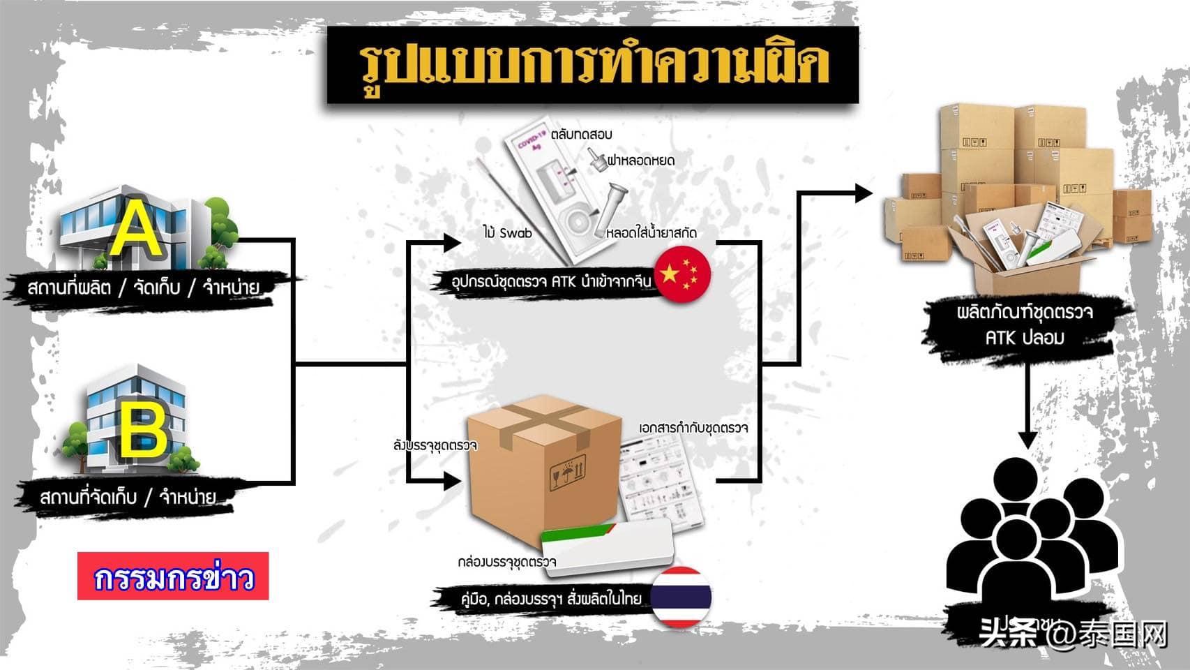泰国毒品查获,泰国警方缴获毒品是真的吗