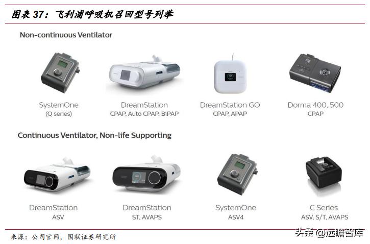 怡和嘉业呼吸机销量,怡和嘉业市场战略