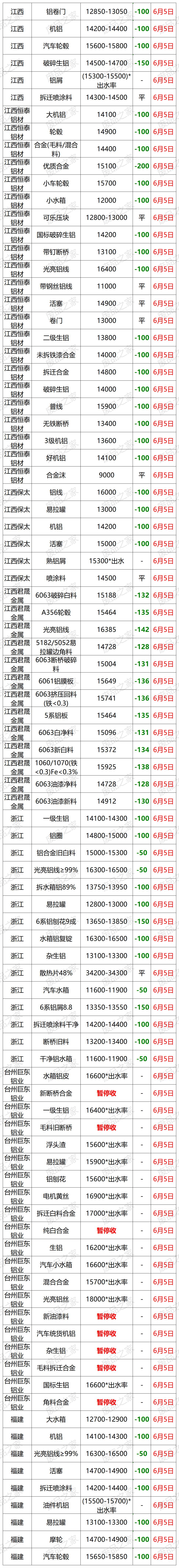 今日废铜价格最新行情和废铝价格,长沙废铝回收价格行情
