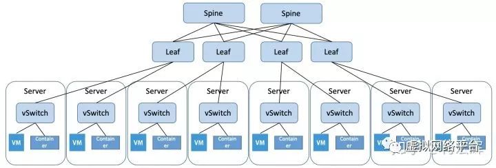 网络工程师需要学的网络命令,网络基础知识之网络基础操作