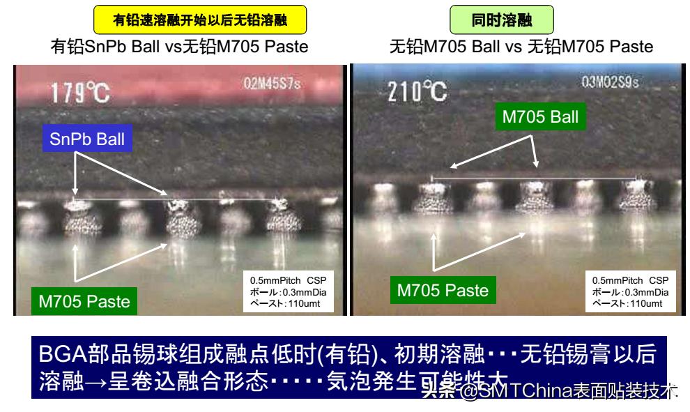smt回流焊是什么意思,smt回流焊接后有锡珠