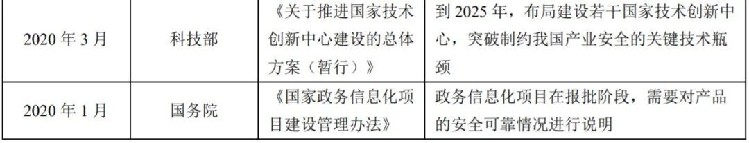 5g安全自主可控,安全自主化管理