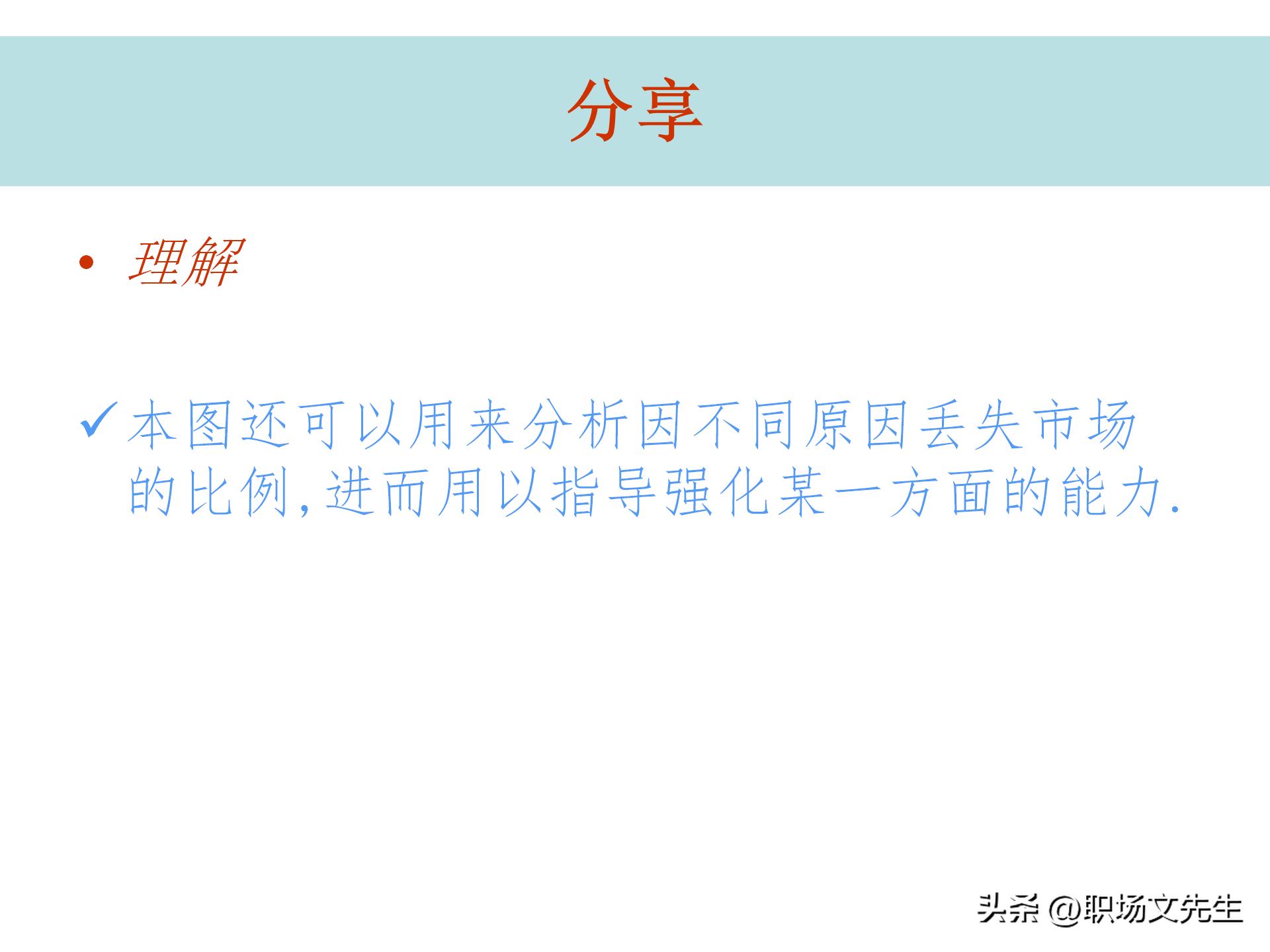 竞争对手分析有什么工具好,竞争分析市场分析