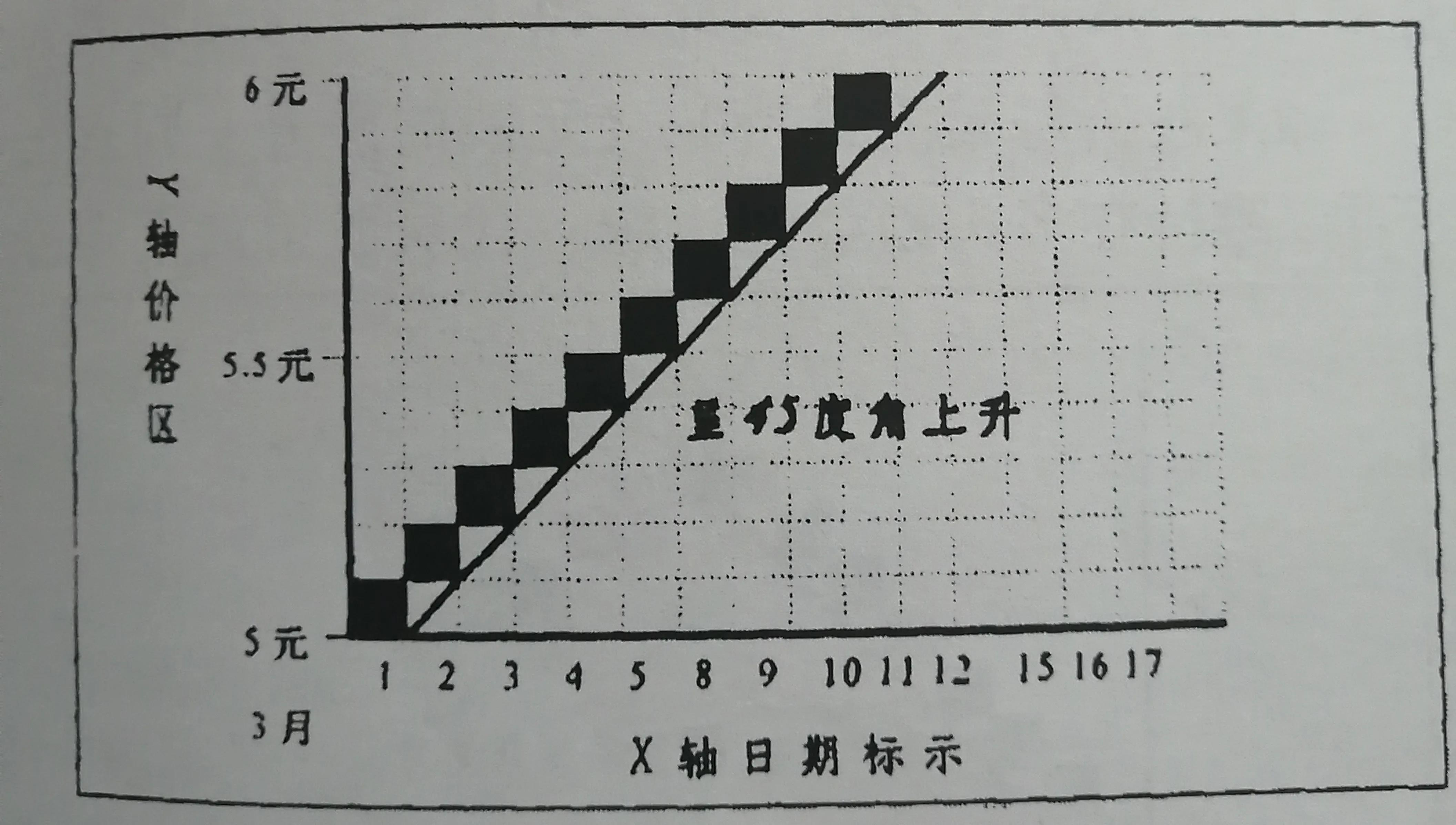 k线的画法,k线的正确画法图解