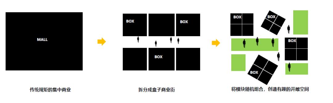重庆金凤软件园初步设计,重庆金凤软件园二期施工开工了吗