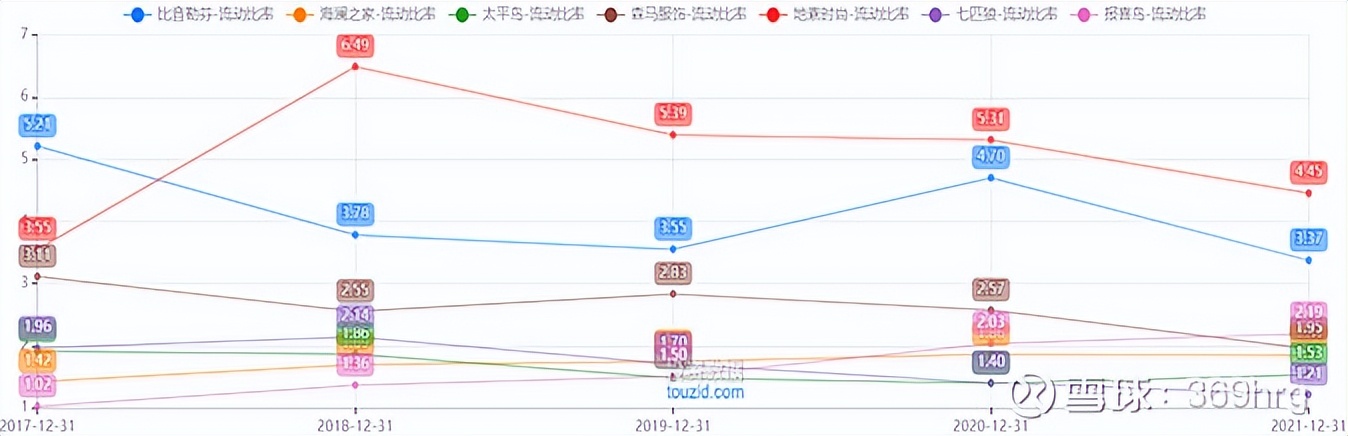 比音勒芬在高尔夫服装的地位,高尔夫服装品牌比音勒芬