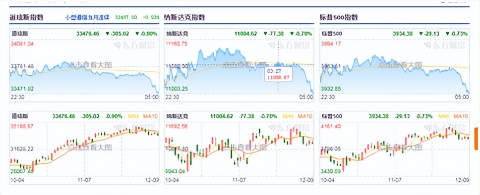 黄金原油行情反转,11.14美原油黄金行情分析
