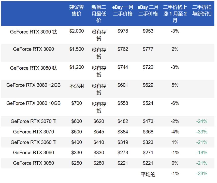 gpu会损坏吗,电脑gpu突然变得很高