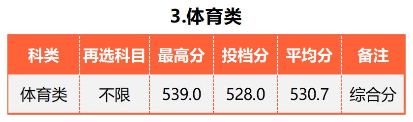 广东的多少分能上厦大,2019年要多少分才能进厦大