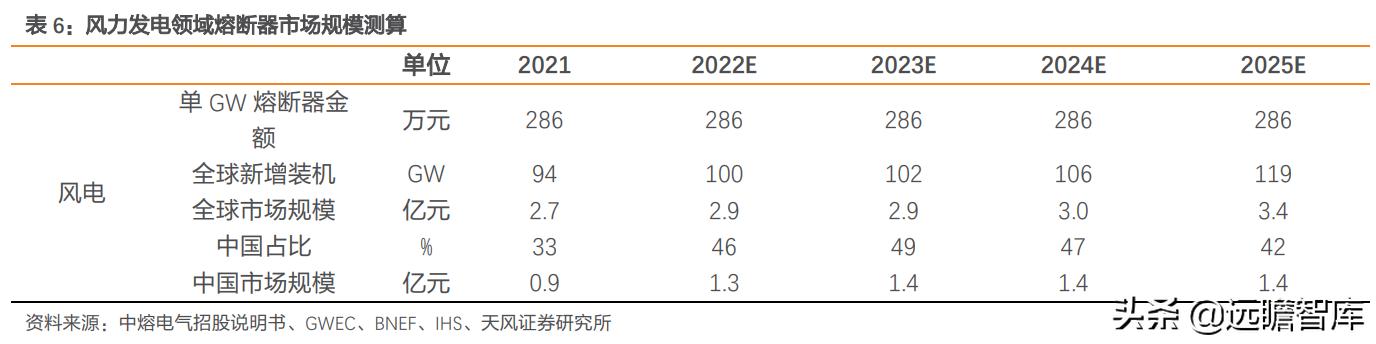 电子熔断器,电子熔断器新能源
